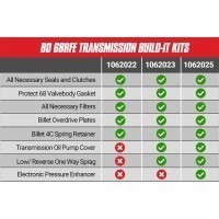 Stage 2 Intermediate Build-It Transmission Kit